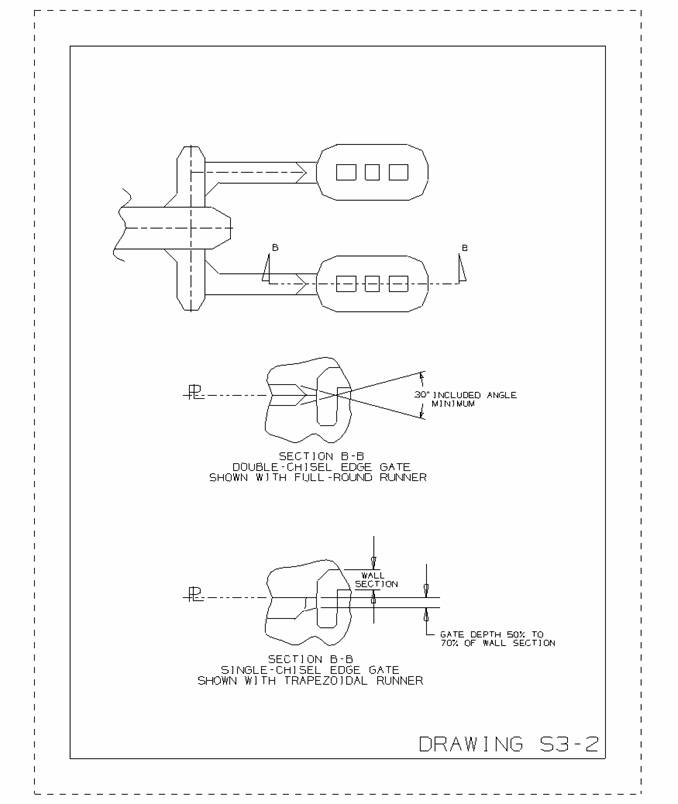 injection mold Edge gate